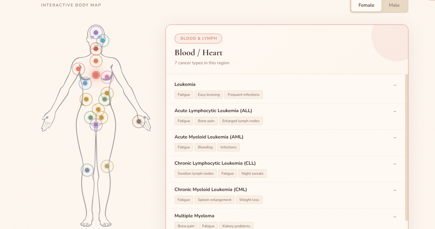 Body Map