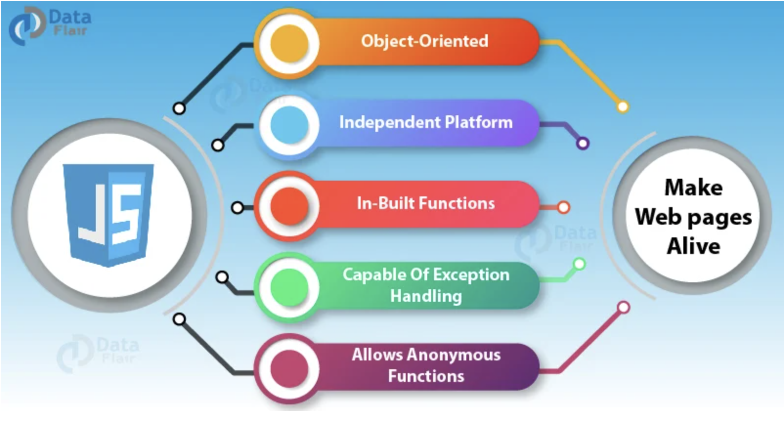 Frontend Submodule 5