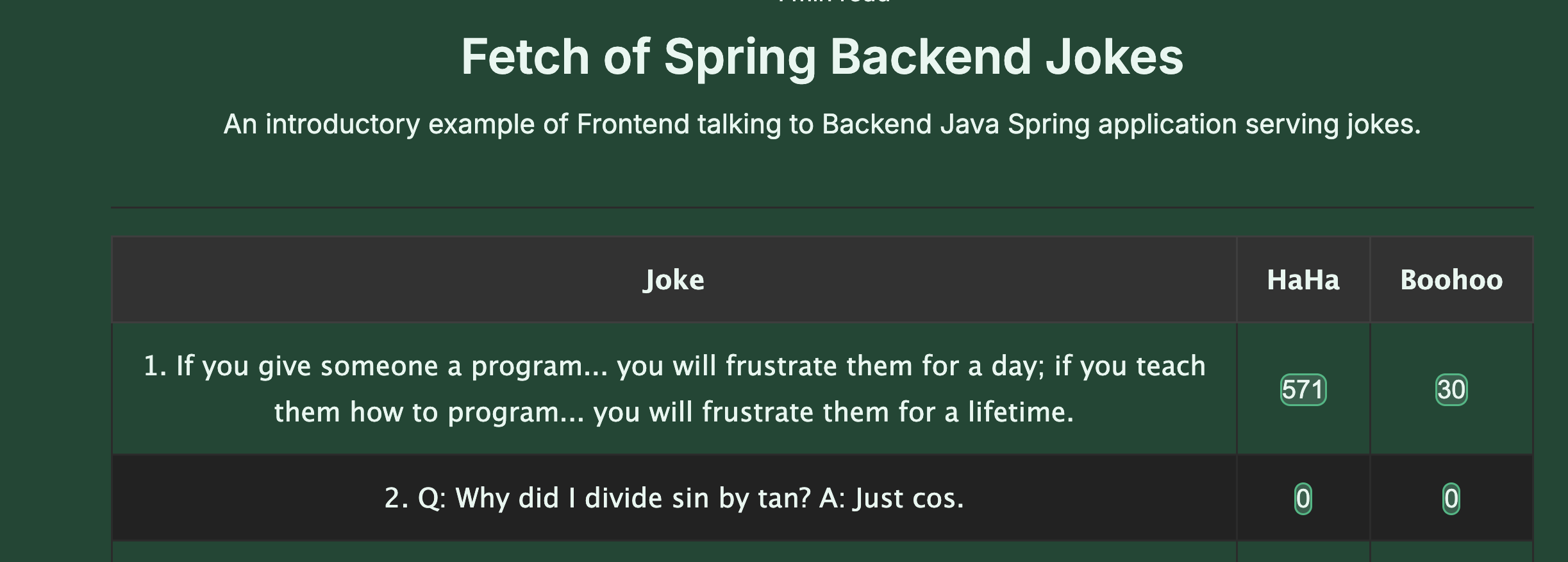 Java Jokes
